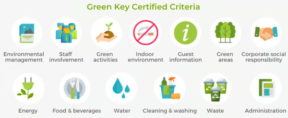 How to Be More Eco Friendly at Home