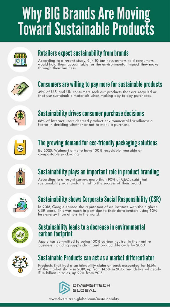 Why is It Important to Use Eco Friendly Products: A Greener Future